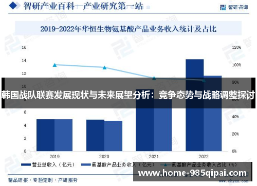 韩国战队联赛发展现状与未来展望分析：竞争态势与战略调整探讨